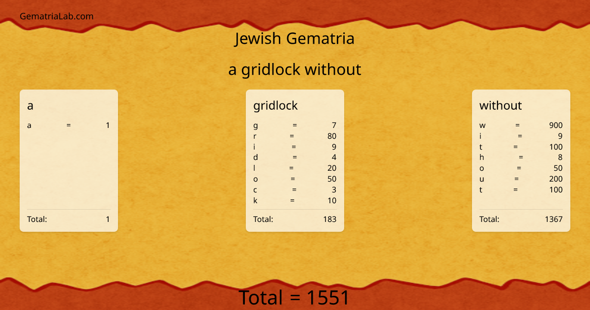 a gridlock without in jewish Gematria
